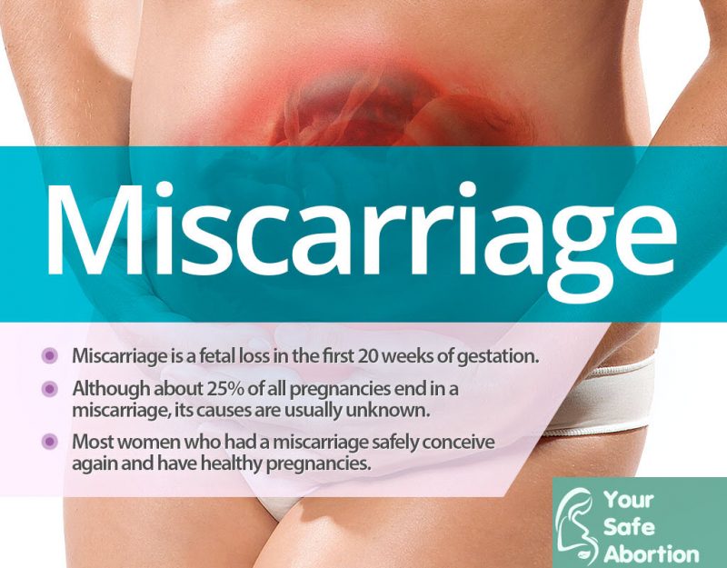 Miscarriage. Treatment How to Diagnose a Missed Abortion and What to Do Next