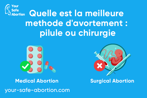 Quelle méthode d'avortement est la plus efficace ? Pilule ou chirurgie pour l'avortement ? your-safe-abortion.com