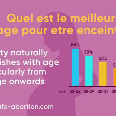 Quel est le meilleur moment pour concevoir ? your-safe-abortion.com