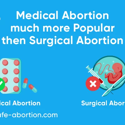 Which Method of Abortion Is the Most Effective? Pill or Surgery for Abortion? - your-safe-abortion.com