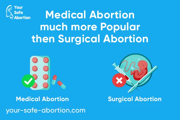 Which Method of Abortion Is the Most Effective? Pill or Surgery for Abortion? - your-safe-abortion.com