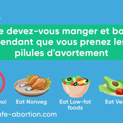 Que devez-vous manger et boire pendant que vous prenez les pilules d'avortement? your-safe-abortion.com