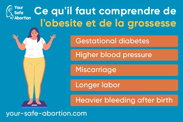 Ce que les futures mamans doivent savoir sur l'obésité - your-safe-abortion.com